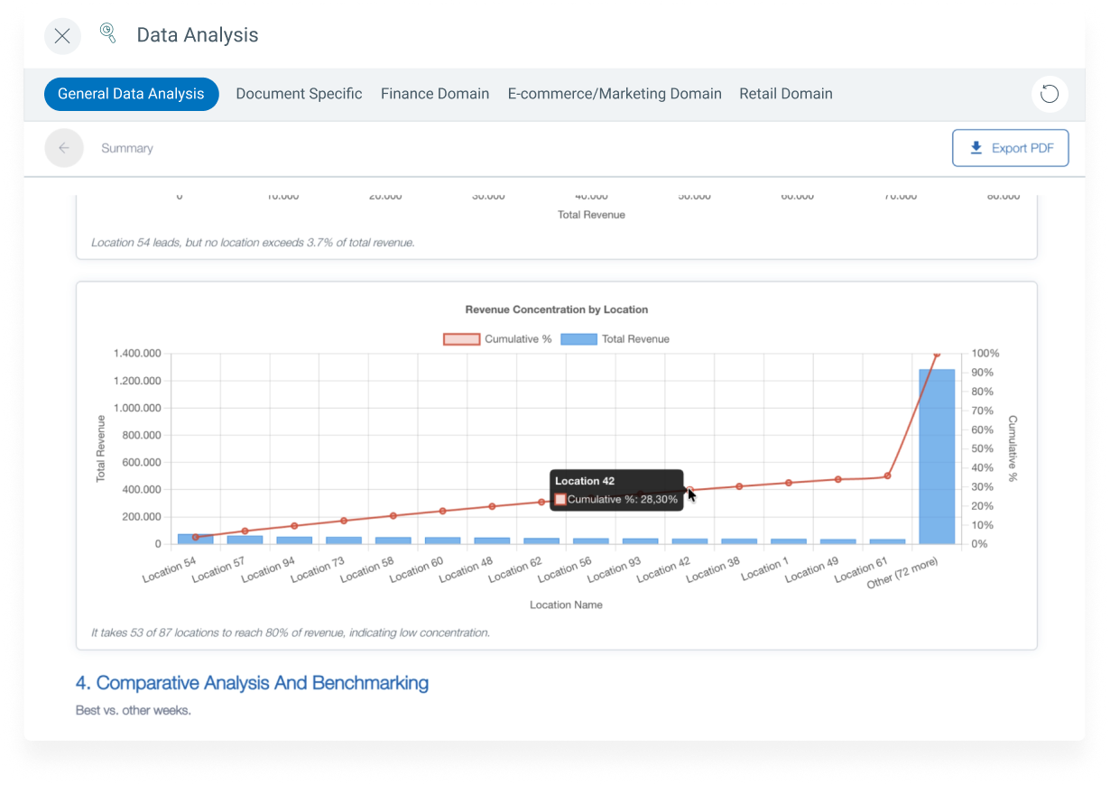Instant Insights, Just Ask